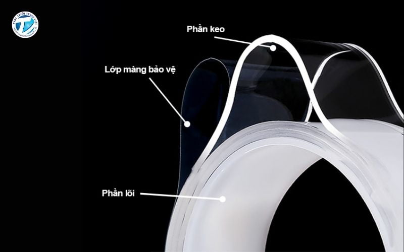 Cấu tạo băng keo 2 mặt siêu dính